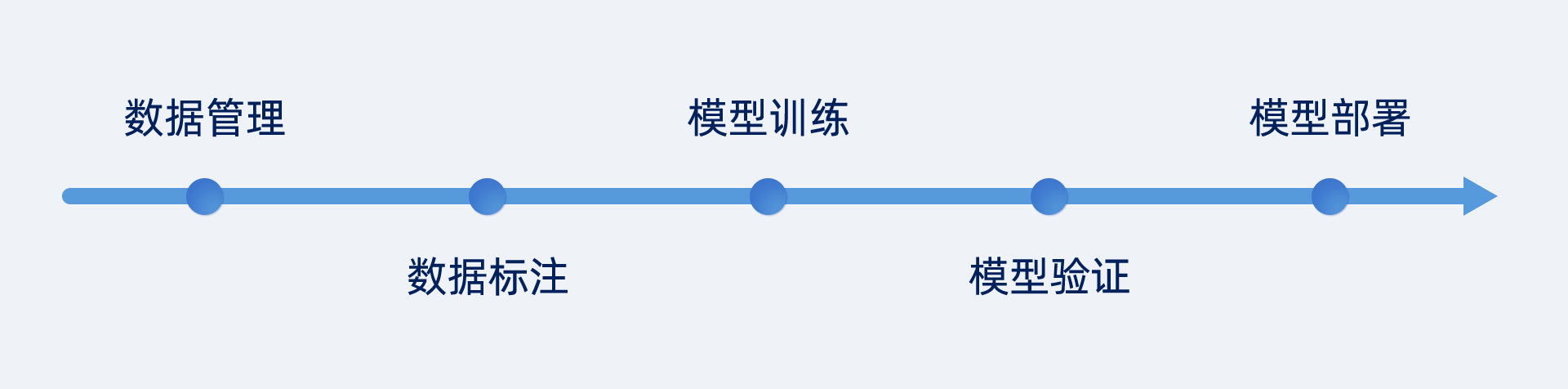 AI視覺軟件Mech-DLK，助力集成商高效解決定位、質檢等復雜應用