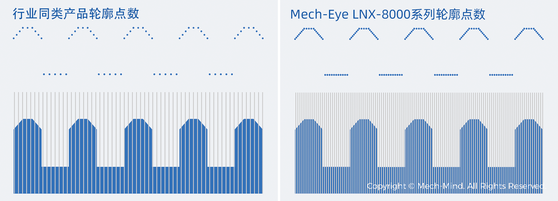快速全檢、軟硬一體、便捷交付——梅卡曼德3D線激光技術+AI測量軟件賦能汽車連接器Pin針精密測量