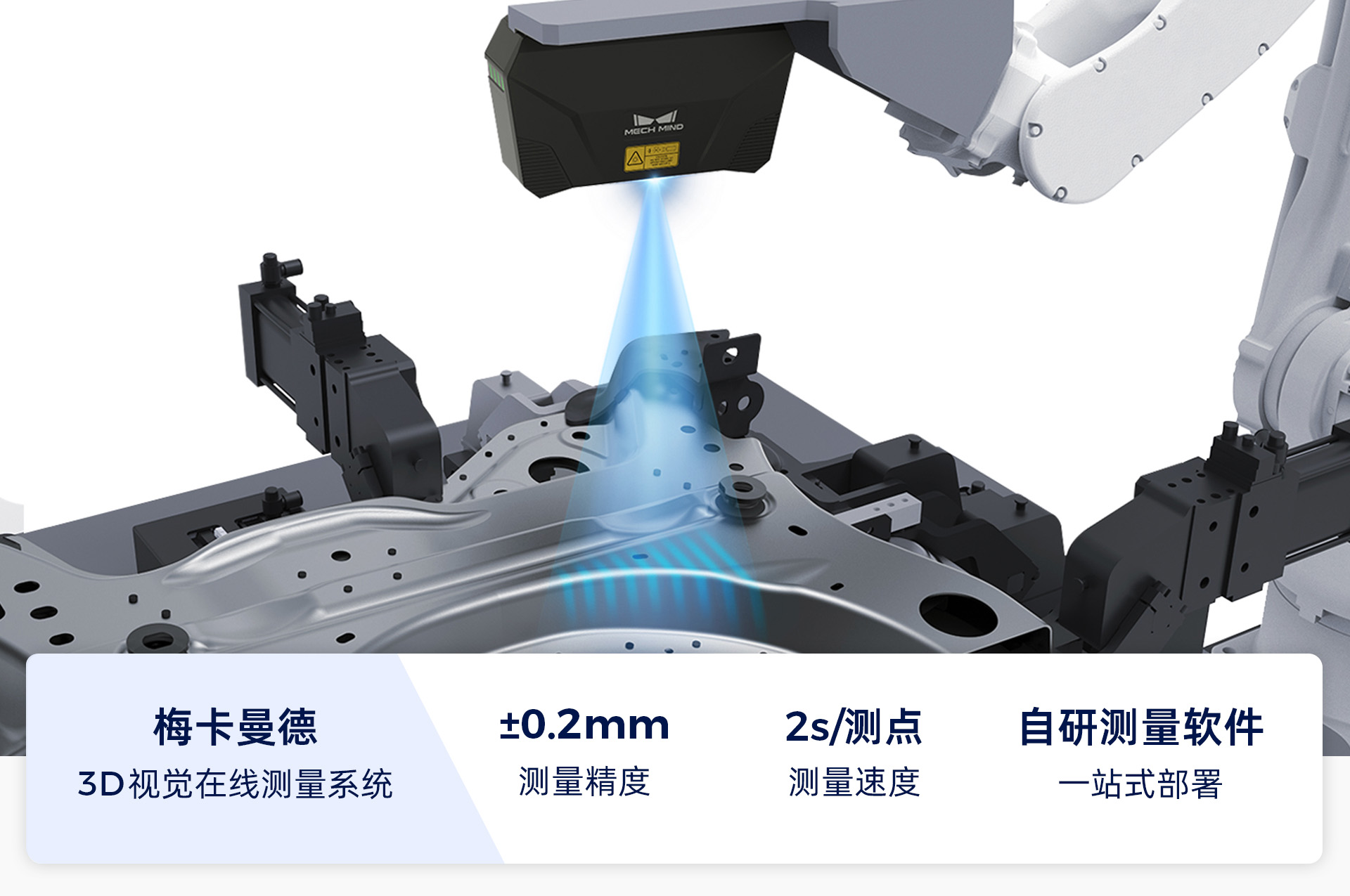 在線測量解決方案