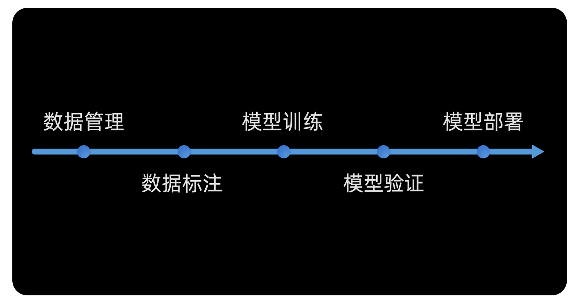 功能完善，支持一站式快速部署應(yīng)用