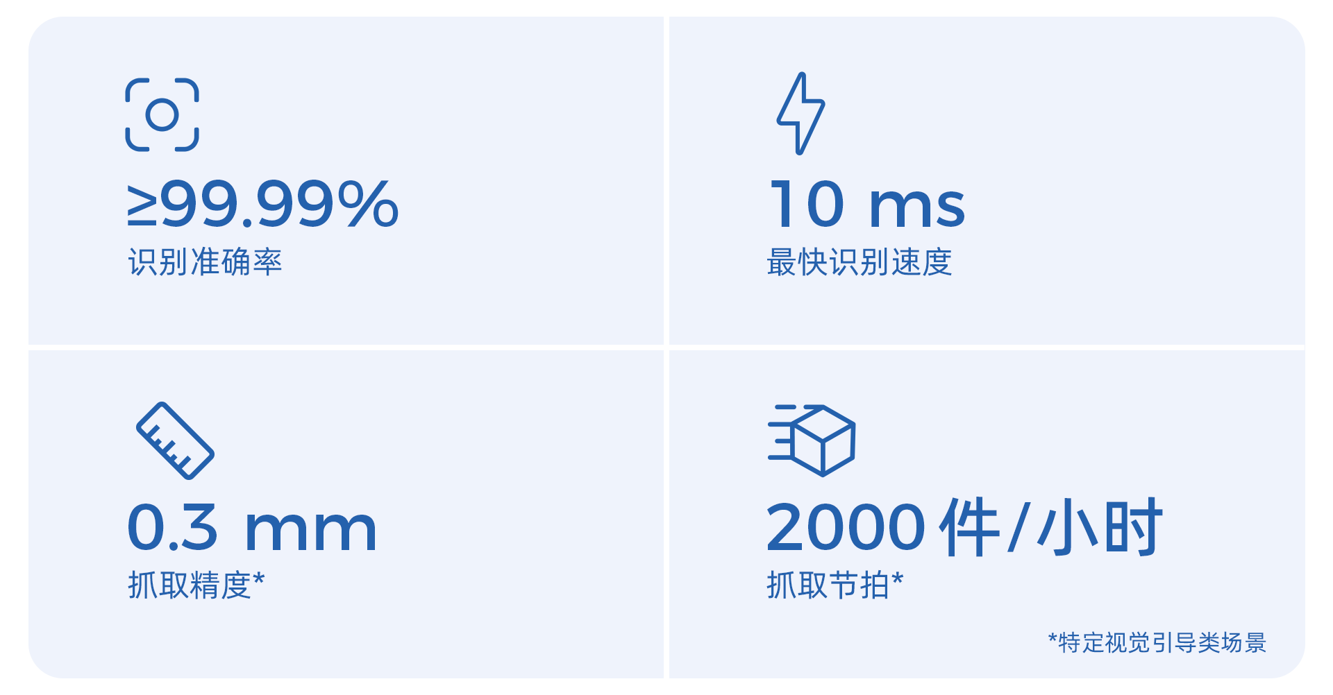 識別準確率高、速度快