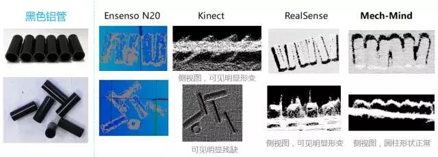 梅卡曼德技術(shù)和產(chǎn)品詳細(xì)介紹：如何做出一個(gè)智能機(jī)器人