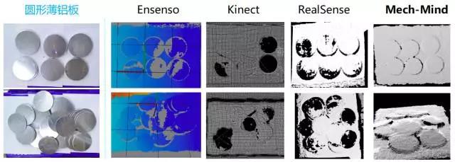 梅卡曼德技術(shù)和產(chǎn)品詳細(xì)介紹：如何做出一個(gè)智能機(jī)器人