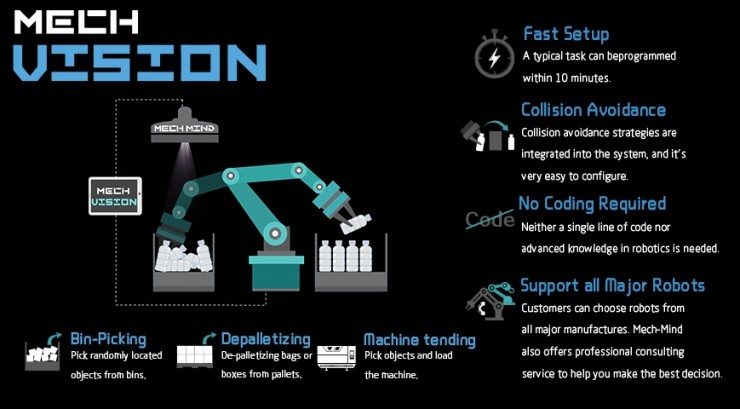 梅卡曼德機(jī)器人獲數(shù)千萬Pre-A輪融資，華創(chuàng)資本領(lǐng)投
