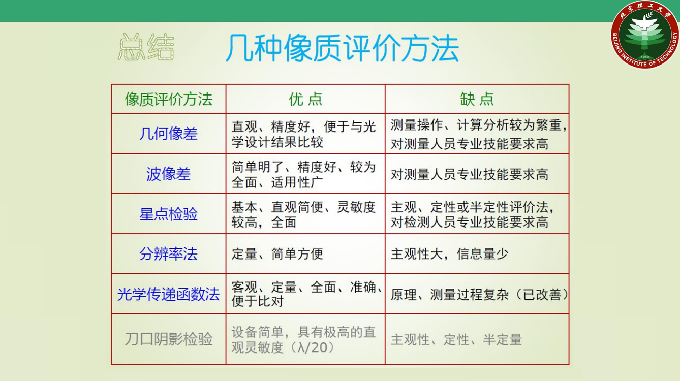 “大咖面對面” | 北京理工大學(xué)李林教授受邀分享攝像鏡頭與光學(xué)系統(tǒng)成像質(zhì)量評價