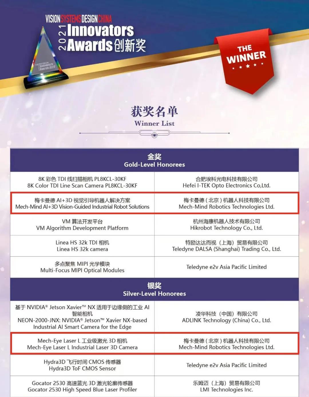 梅卡曼德機器人攬獲多個重磅獎項，感恩所有支持和認可